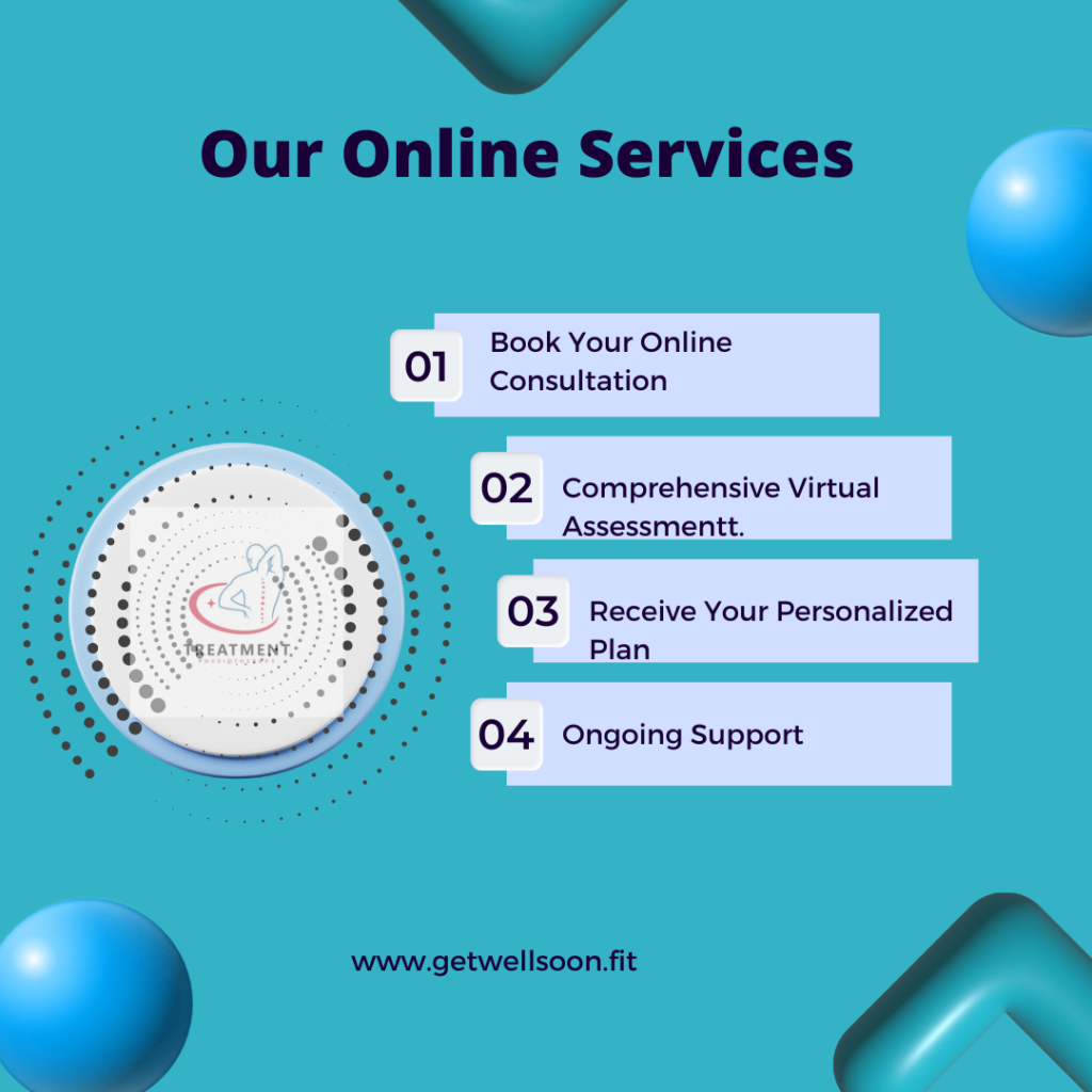 How Our online Physiotherapy service works?